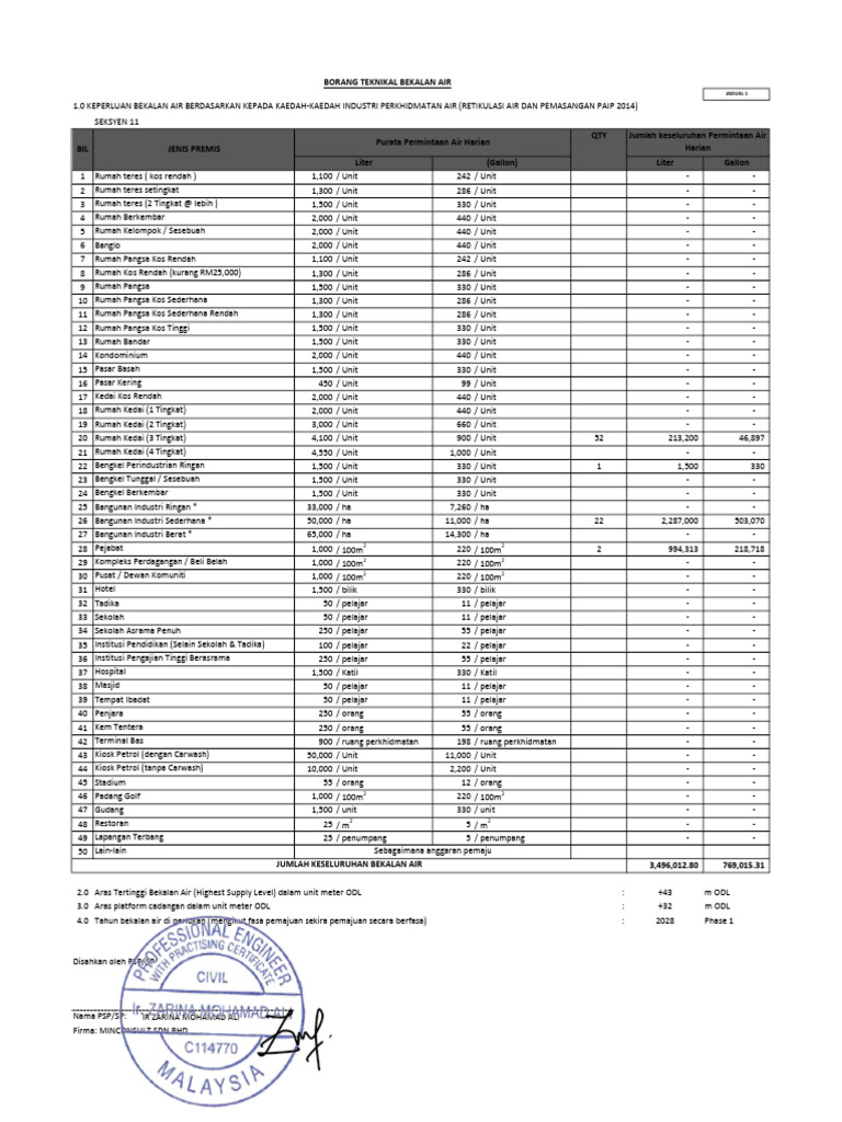 Borang Teknikal Bekalan Air | PDF