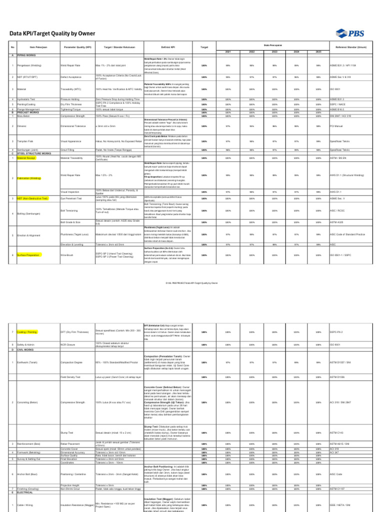 Data KPI-Target Quality by Owner Rev.01 | PDF