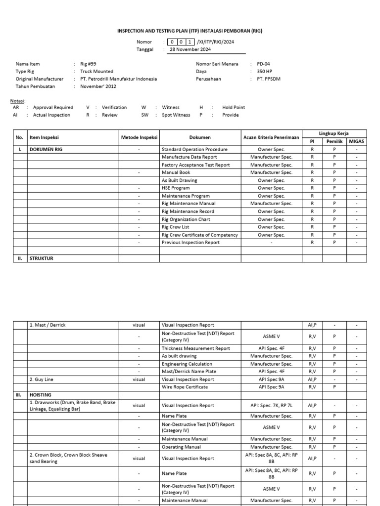 Inspection and Testing Plan (Itp) Rig#99 Adol Novry L | PDF