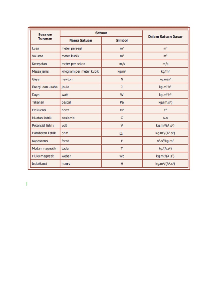 Dimensi dan Satuan dalam Fisika | PDF
