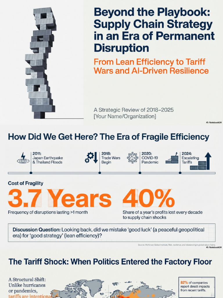 Supply Chain Strategy Beyond Disruption | PDF