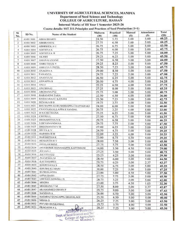 SST 311 - Internal Marks | PDF