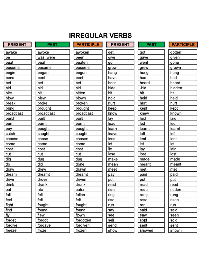 Verb List | PDF