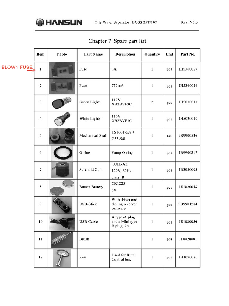 Ows Manual Pages Showing Layout and Control Panel | PDF