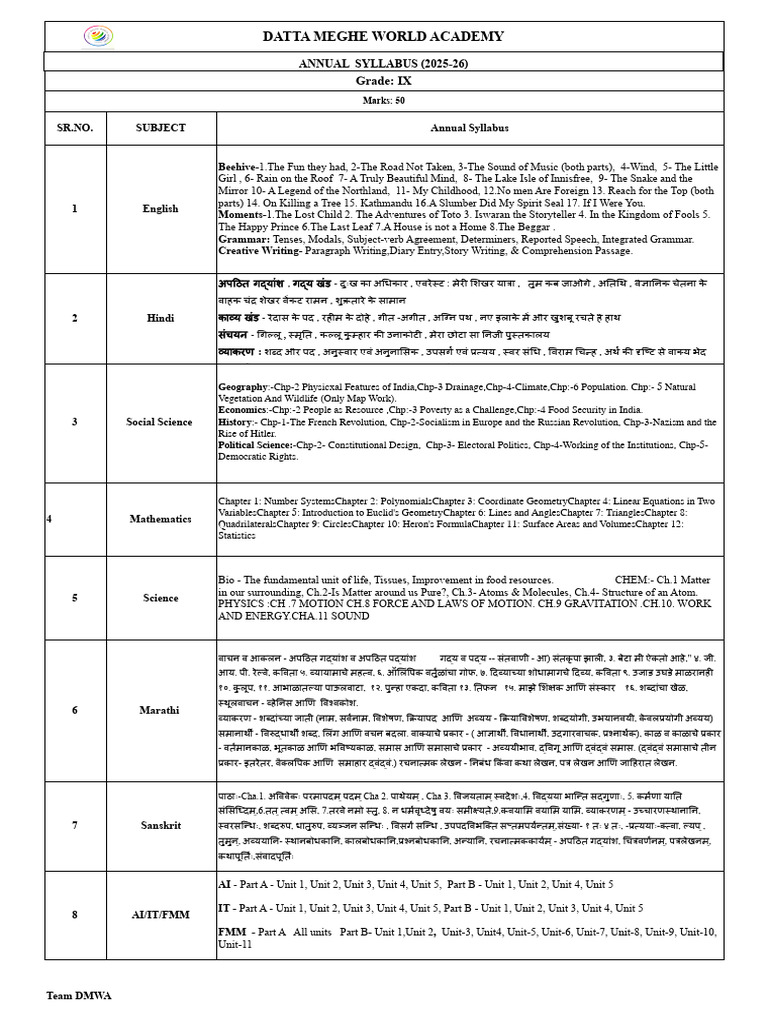 GradeIX Annual Syllabus 2025 26 | PDF