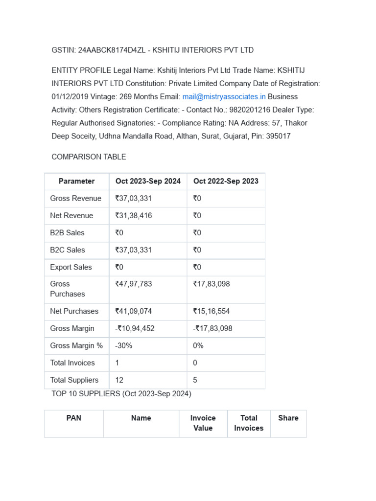 GST Summary | PDF