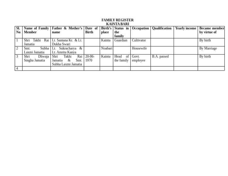 Family Register | PDF