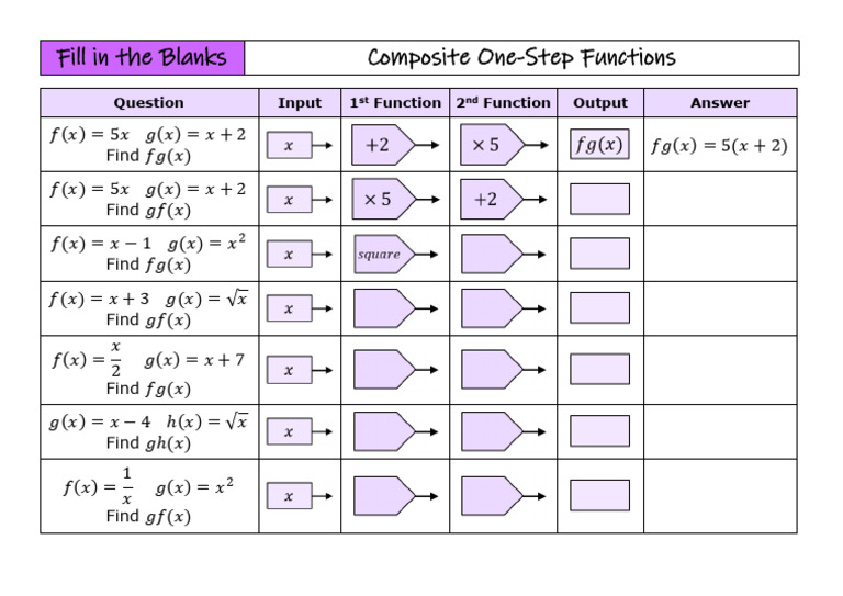 Composite One-Step Functions Fill in The Blanks | PDF
