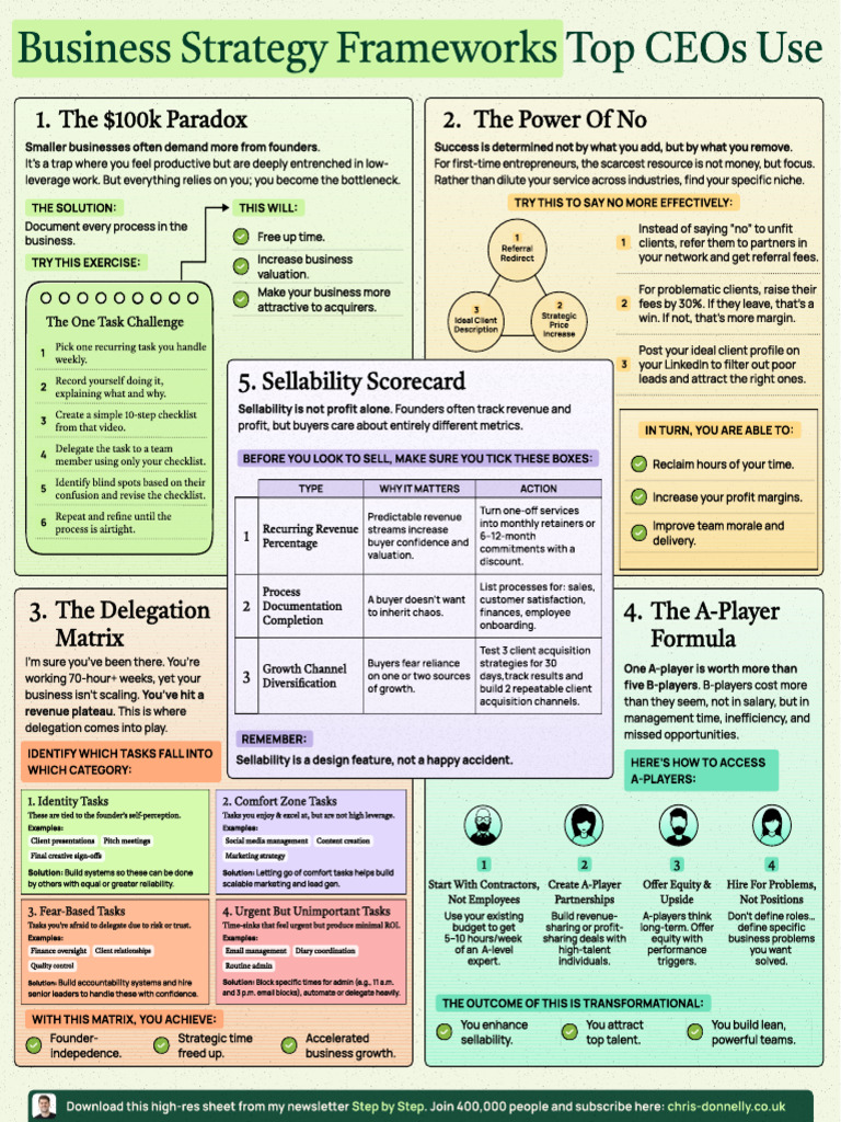 Business Strategy Frameworks Top CEOs Use | PDF | Business | Economies