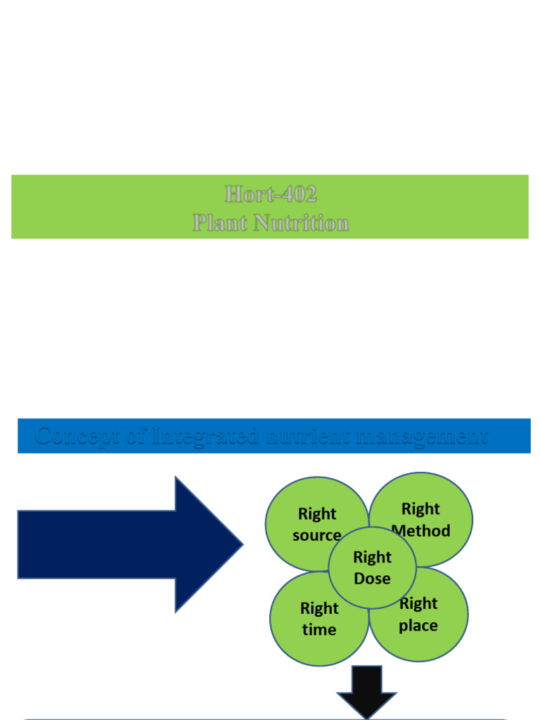 Integrated Nutrient Management | PDF | Manure | Fertilizer