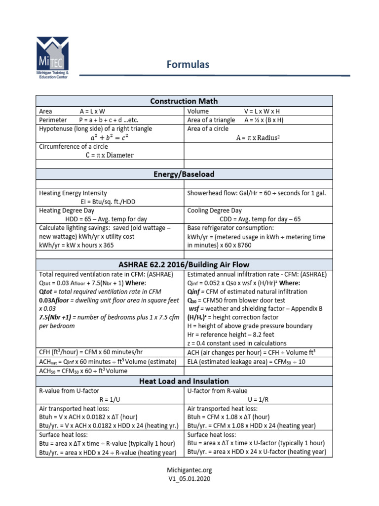 Formulas Conversions | PDF | Watt | Area