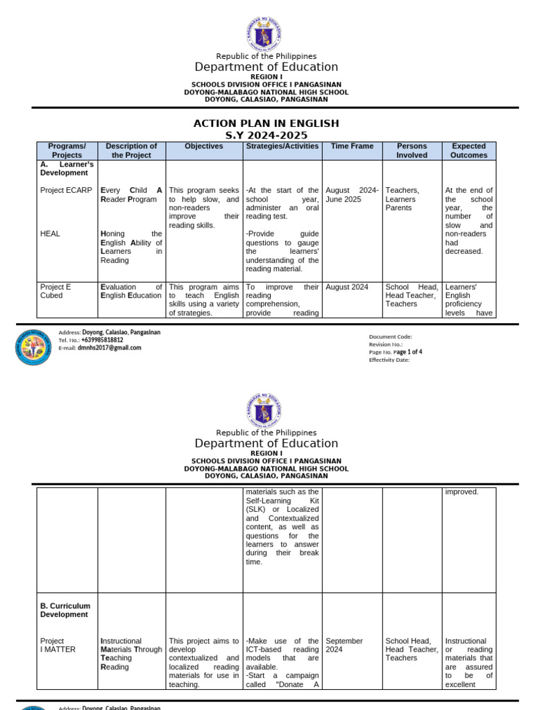 Action Plan in English 2024-2025 T | PDF | Reading Comprehension | Learning