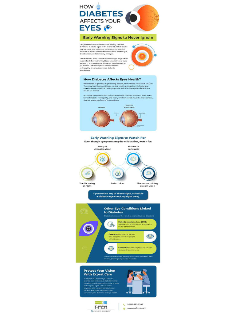 Early Signs of Diabetic Eye Disease: Protecting Your Vision | PDF