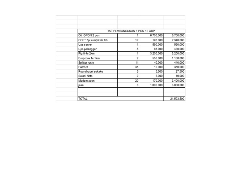 Pembangunan FTTH Agrabinta - RAB | PDF