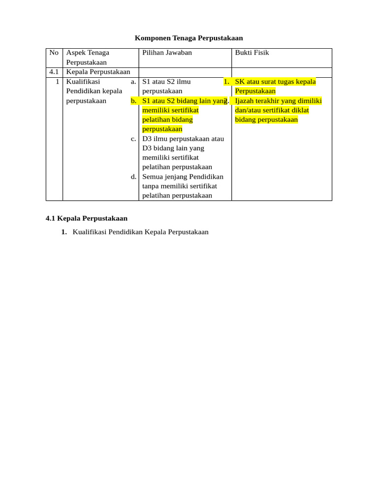 Komponen 4 - Komponen Tenaga Perpustakaan | PDF