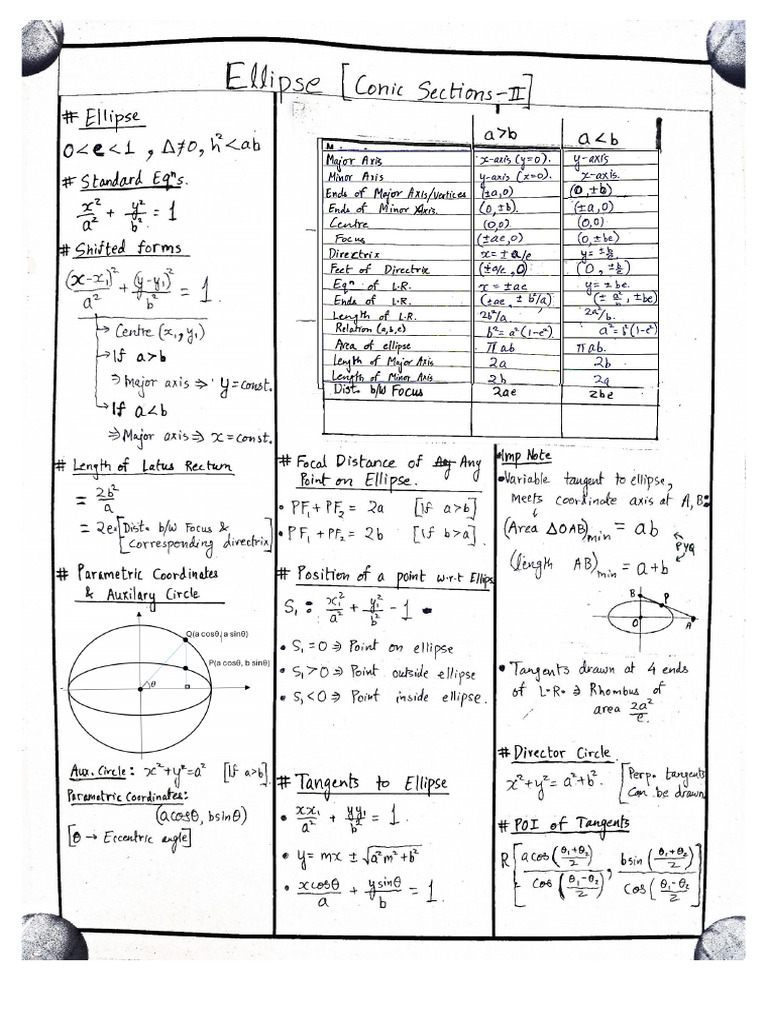 Ellipse Conic Sections JEE Class 11 2 Page Formula Sheet Handwritten ...
