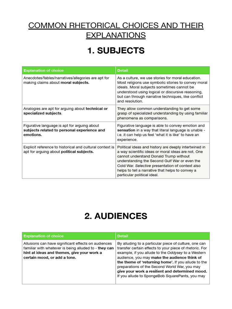 Common Rhetorical Choices Explanations - Docx - Google Docs | PDF