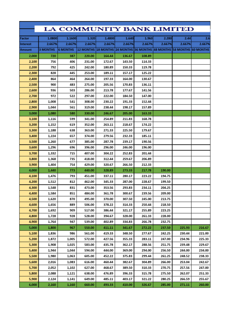 LCB - Finconnect Rate SheetFebruary2026v1.5 | PDF