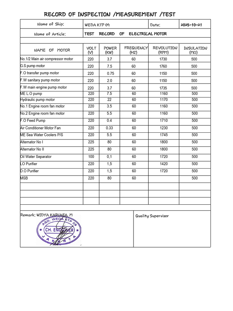 Motor Insulation Test | PDF