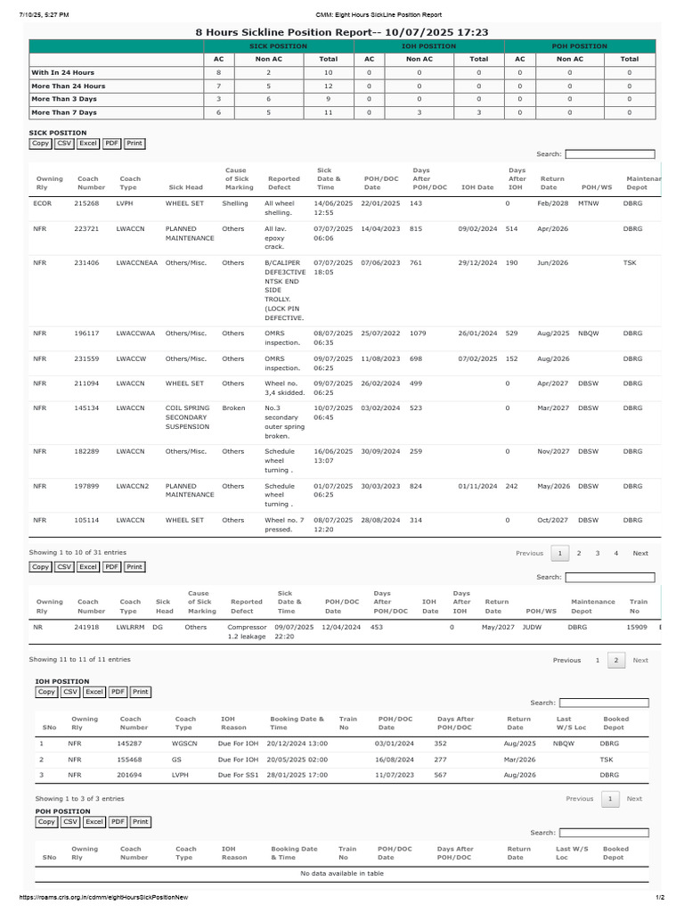 CMM - Eight Hours SickLine Position Report | PDF