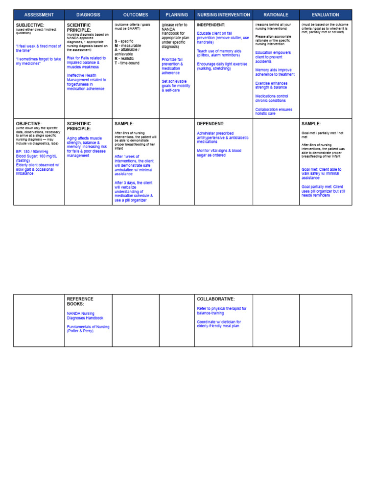 Ex Nursing Care Plan (NCP) | PDF | Medical Diagnosis | Nursing