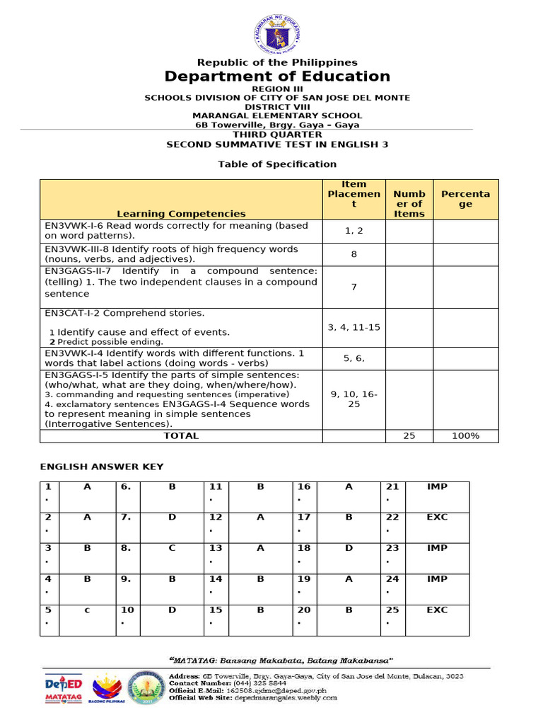 q3 2nd Summative Test in English 3 | PDF | Sentence (Linguistics ...