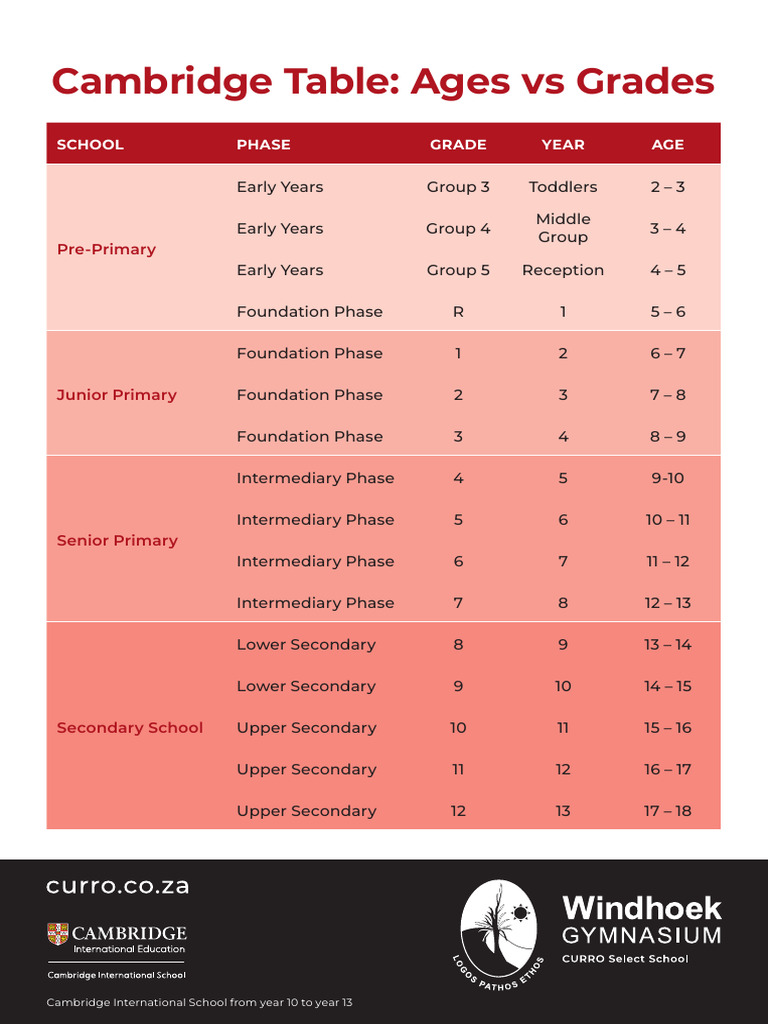 Cambridge Table 2026 | PDF