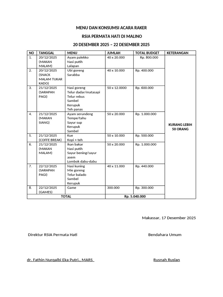 Menu Dan Konsumsi Acara Raker | PDF
