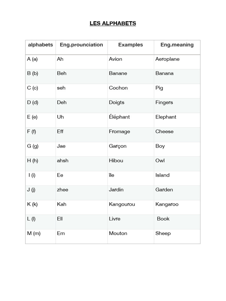 Les Alphabets | PDF