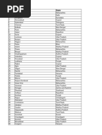 Indian City STD Codes List | PDF