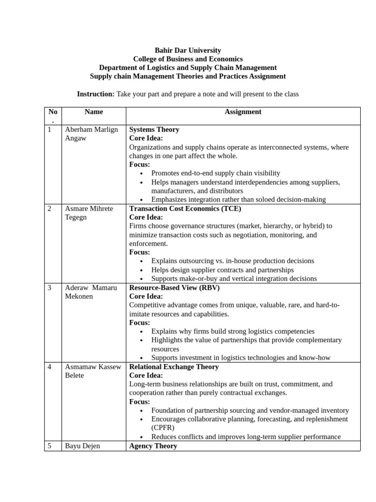 SCM Theory Assignment | PDF
