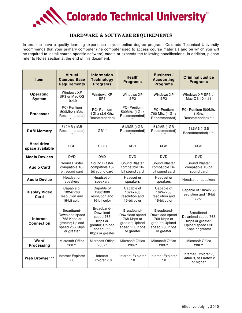 CTU Online Program Tech Requirements | PDF | Personal Computers ...