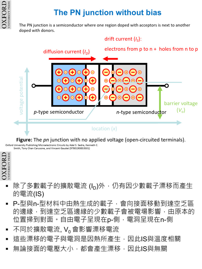 1.11 PN Junction With An Applied Voltage | PDF | P–N Junction ...