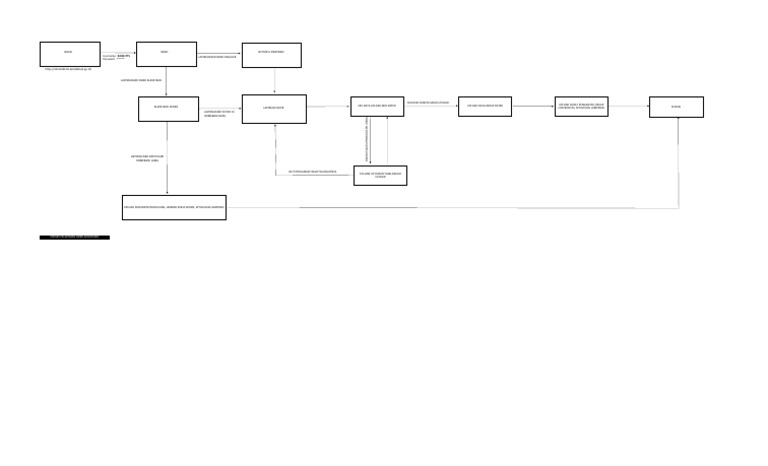 Flow Chart Sibkd Lldikti III (Admin BKD) | PDF
