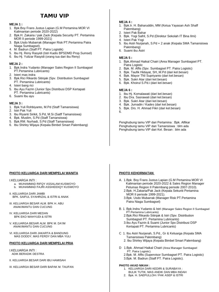 Tamu Vip Shafa.2026 | PDF