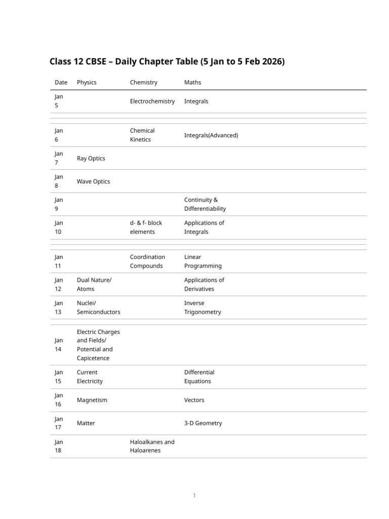 Class 12 Cbse Daily Study Plan (5 Jan - 5 Feb 2026) | PDF