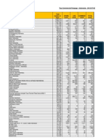 Facebook Top Fanpages ID2012-07-02