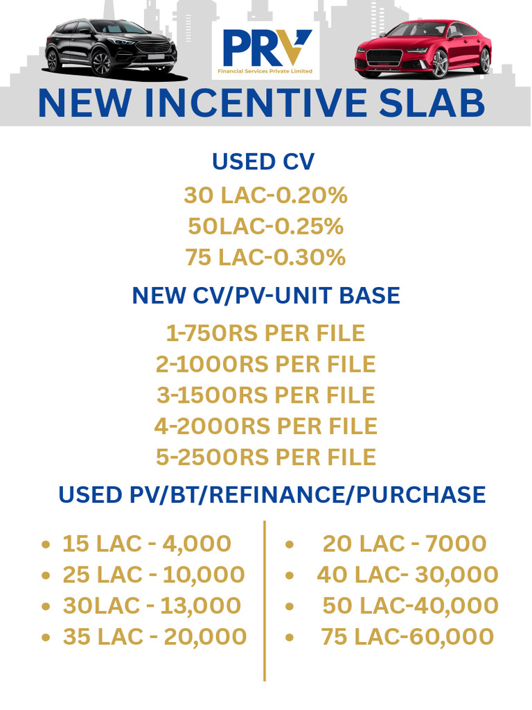 New Incentive Slab | PDF
