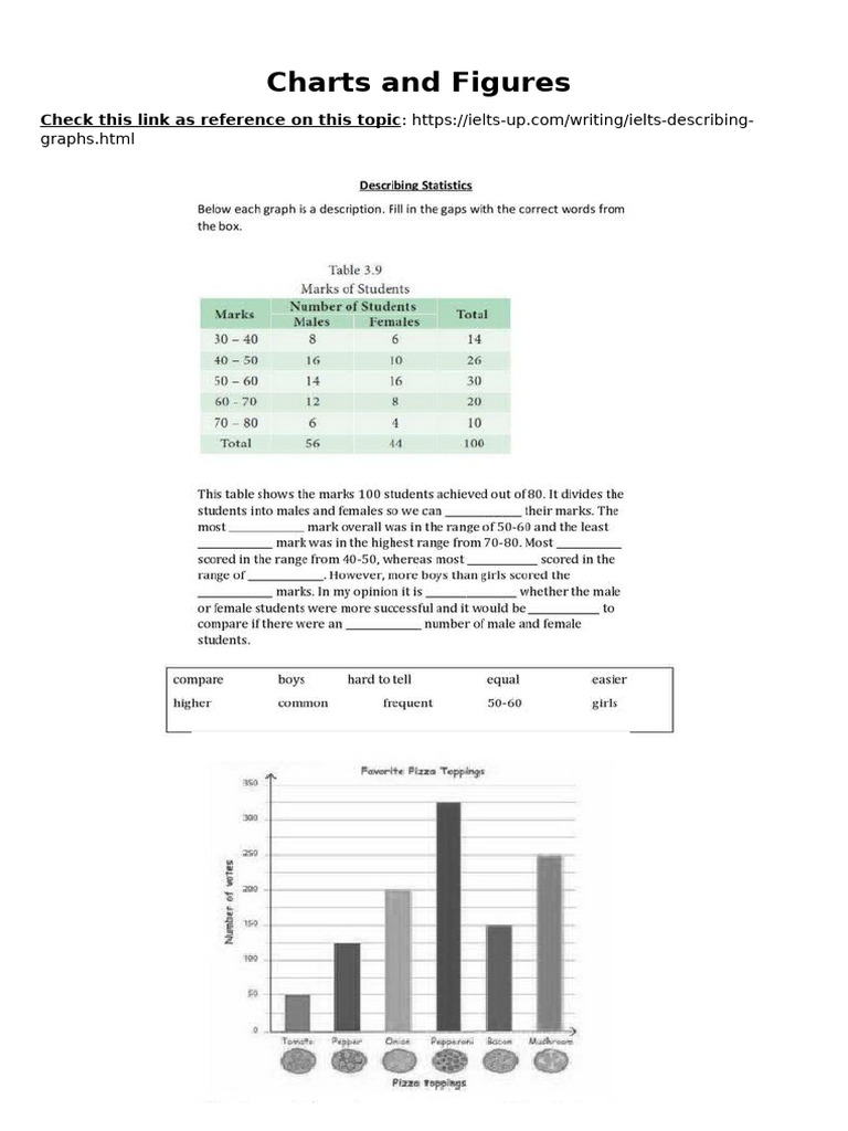 Charts and Figures - Homework | PDF