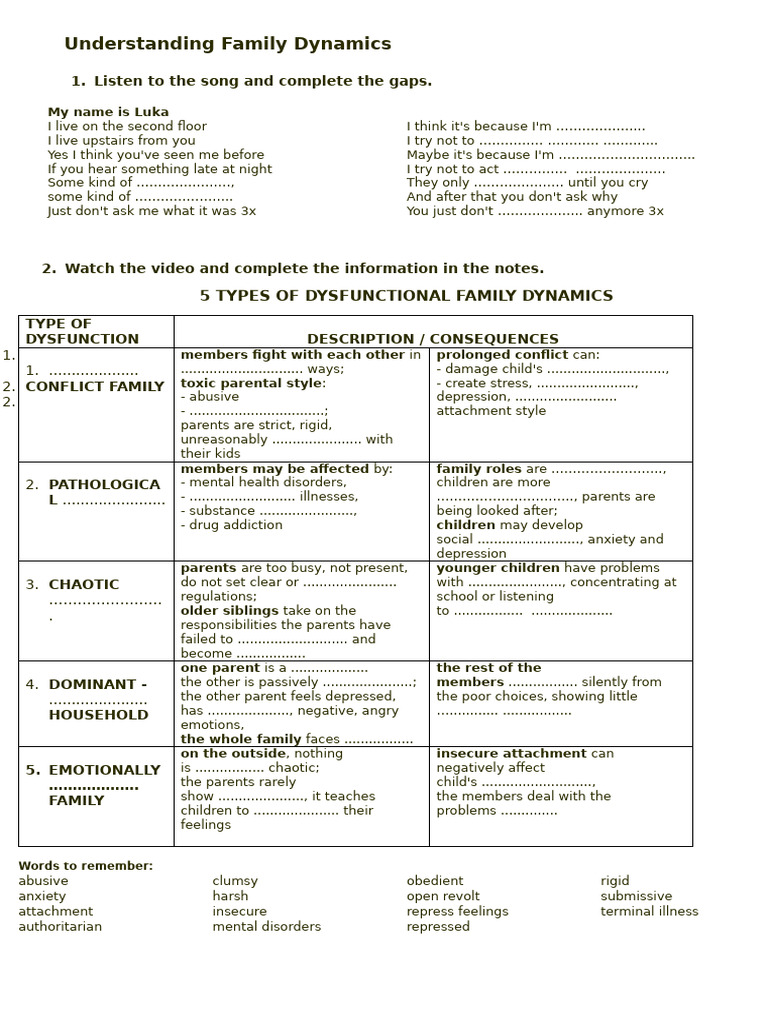 5 Types of Dysfunctional Families Ss | PDF | Anxiety | Emotions