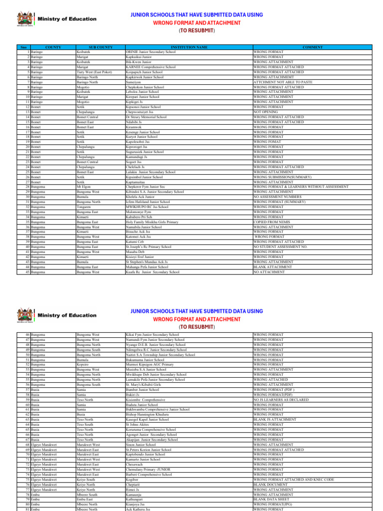 Junior Schools With Wrong Format and Attachments (RESUBMIT) As @9!10!25 ...