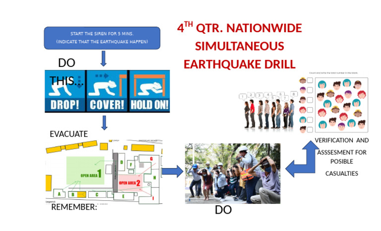 Earthquake Drill Pattern | PDF