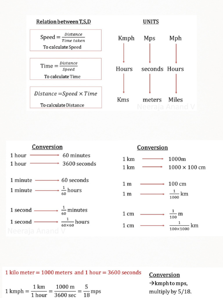 TSD Part - 1 - Vvce | PDF