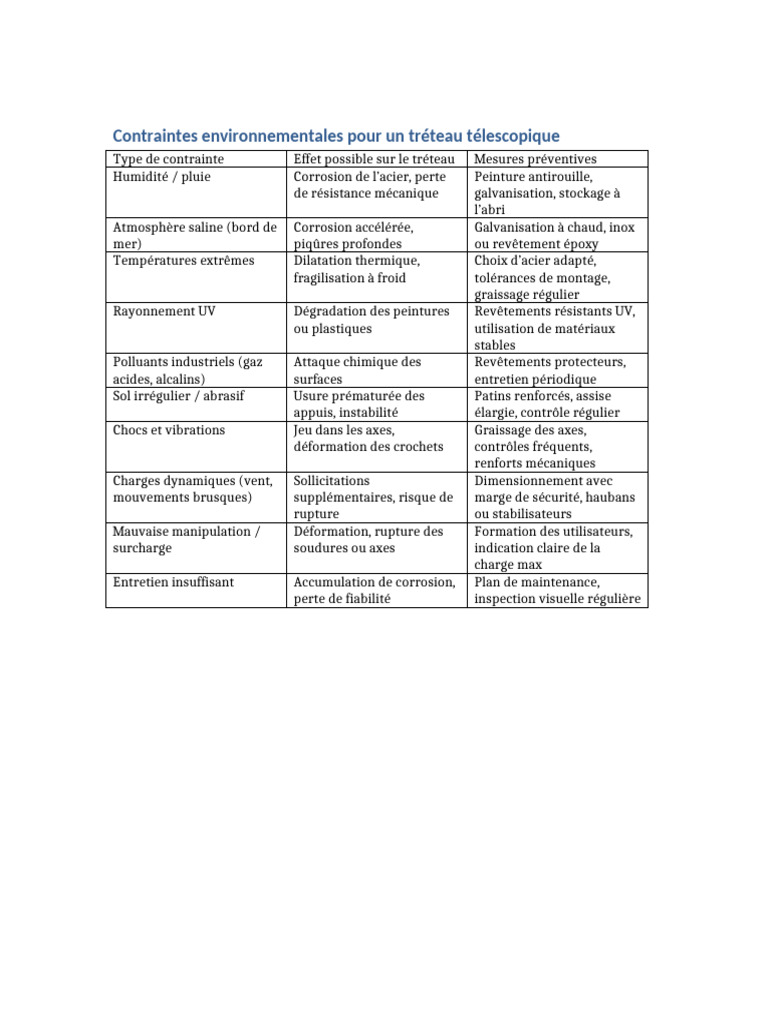 Contraintes Environnementales Tretau | PDF