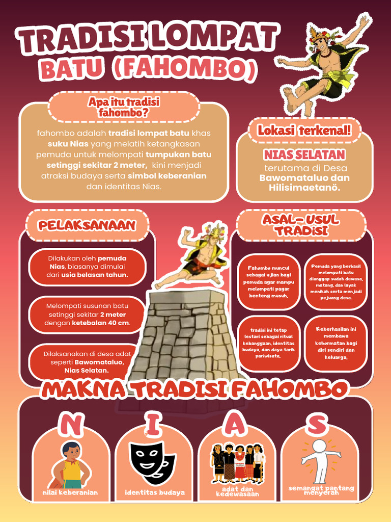 Tradisi Fahomba - 20260121 - 201333 - 0000 | PDF