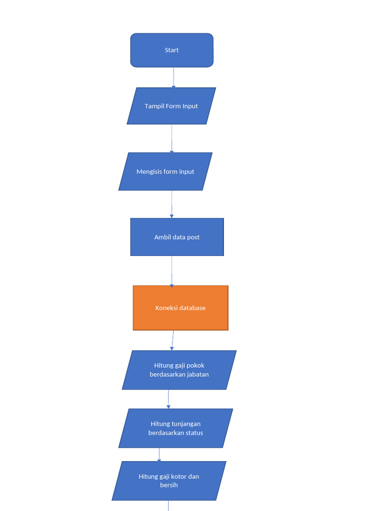 Flowchart | PDF