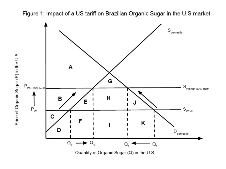 Tariff Graph | PDF