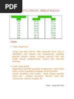 Download TINGGI DAN BERAT BADAN YANG IDEAL by AHMAD RIPAI POHAN SN10047928 doc pdf