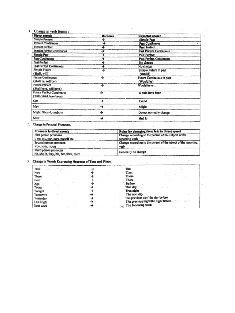 Reported Rules | PDF