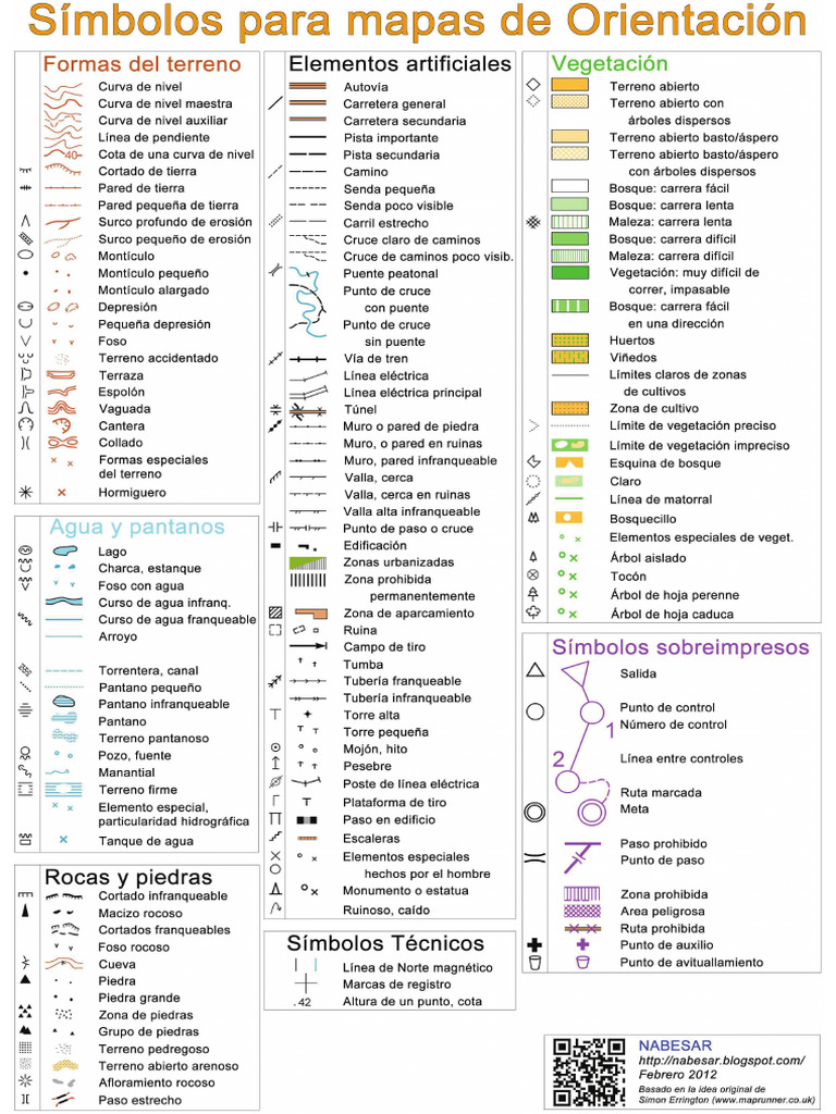 Nabesar Simbolos Orientacion | PDF